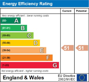 1 bed flat to rent in Albert Road, Bournemouth - Property EPC